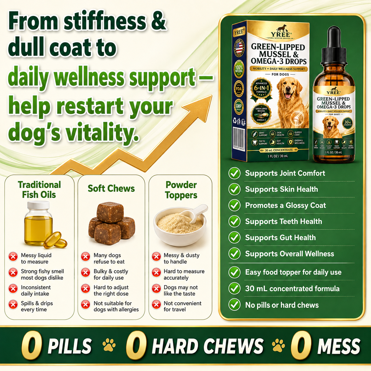 BrightStride Concentrated Omega Drops for Dogs-Mobility, Skin & Coat Support-Powerful Daily Support in Just a Few Drops