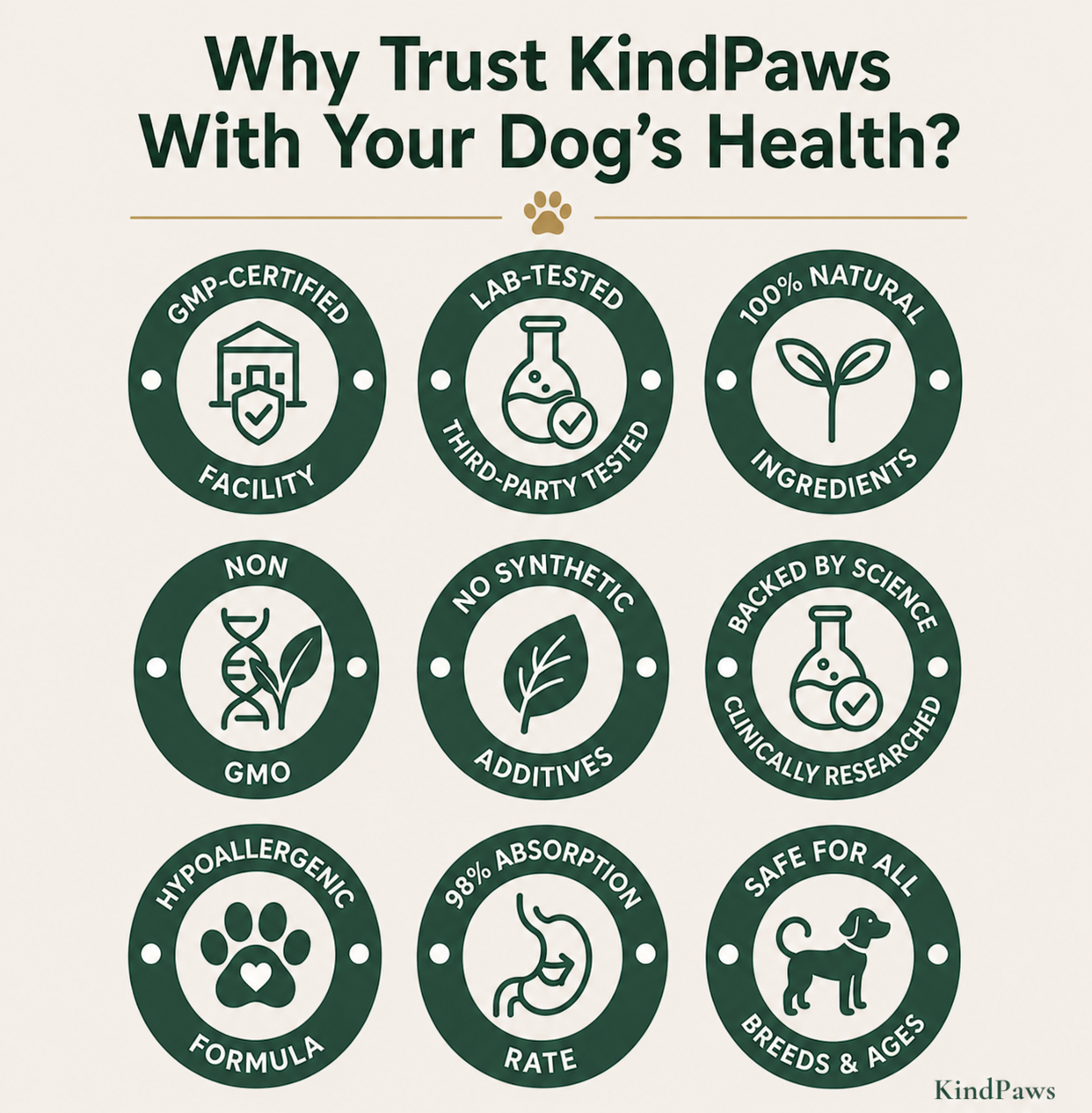 KindPaws™ Collagen Drops for Dogs